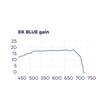 Kép 3/3 - EKSELANS EK Blue tv antenna