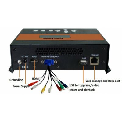 KIFUTOTT Aartech HDE-2061 HDMI/AVtoIP Encoder 